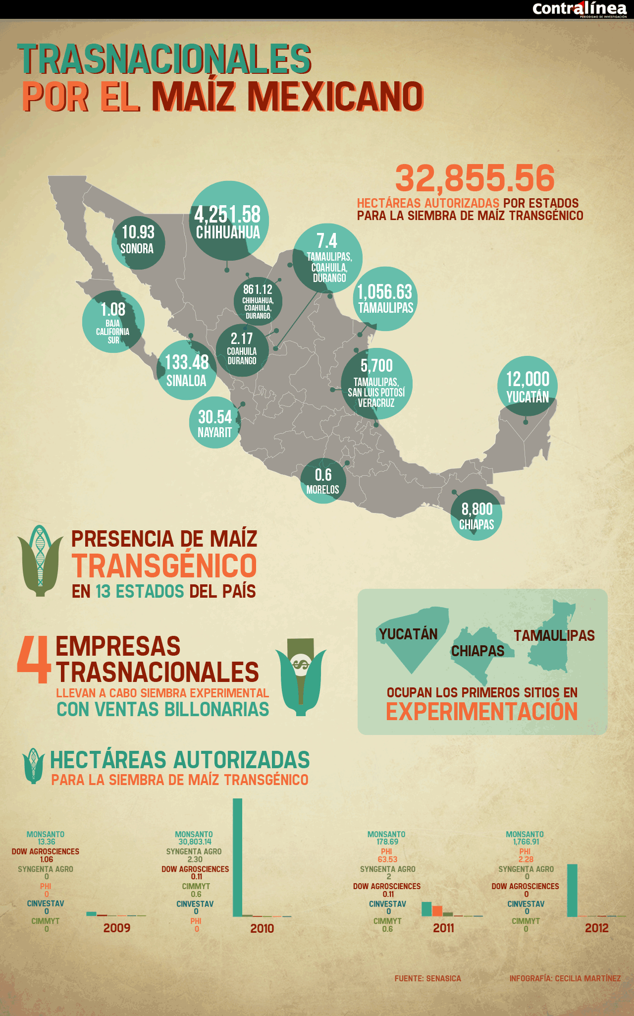 Agro_Maiz_trasnacionales-1280