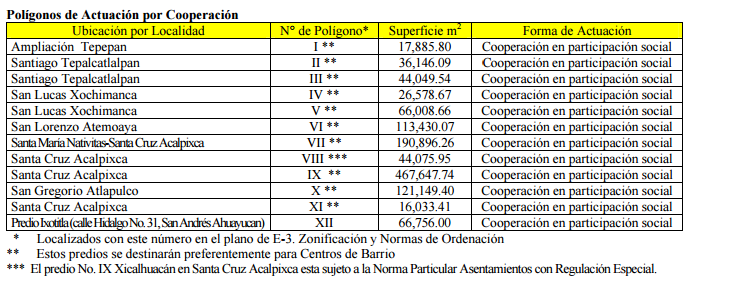 2polgono-de-actuacin