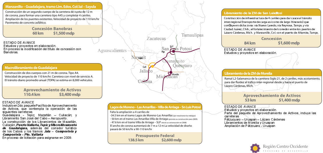 Corredor transversal Manzanillo-Tampico