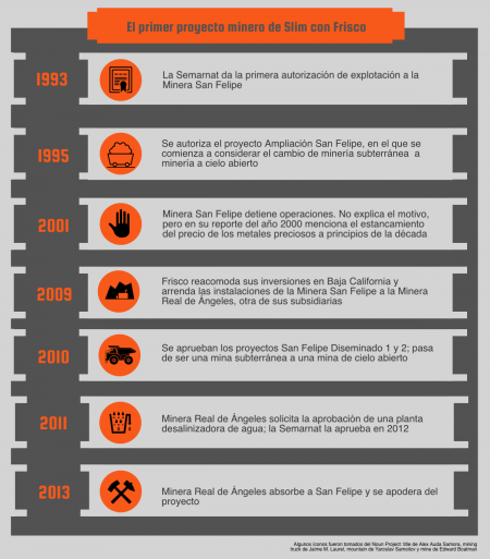 sanfelipe-bc-mina-timeline-450x513