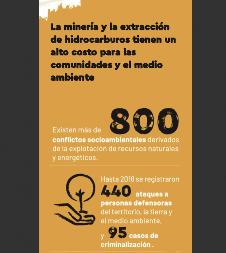 Con una explotación de 3.9% del territorio, Puebla es el sexto lugar con actividad minera: Fundar