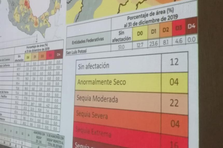 Declaratoria de Sequía Extrema emite CONAGUA para San Luis Potosí