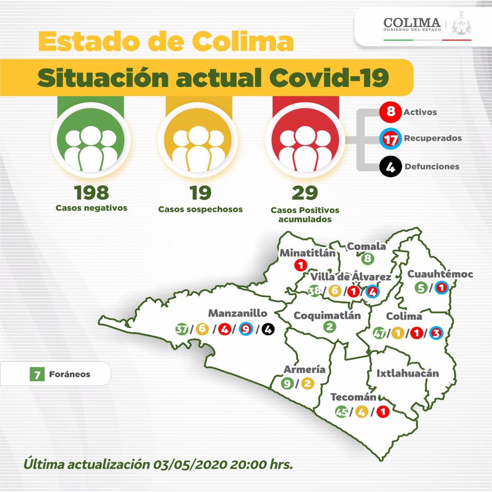 Trabajadores cañeros, entre la pobreza y el coronavirus (Colima)