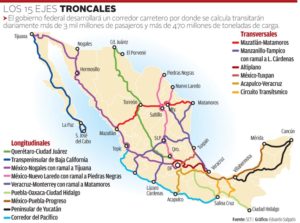 » Ejes troncales