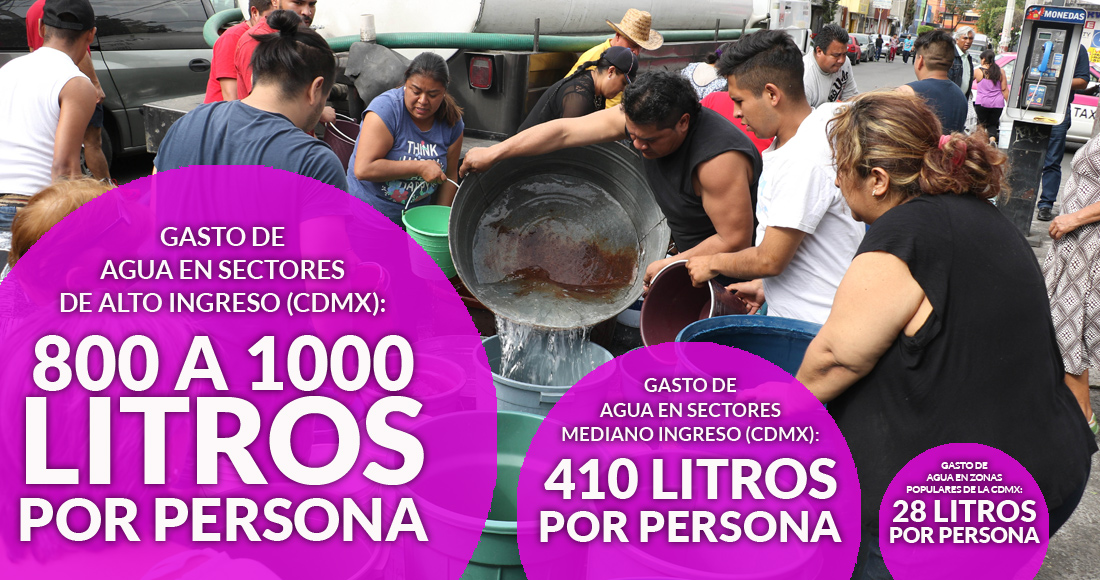 No todos sufren la crisis de agua en la CdMx: los más pobres pagan el despilfarro de los más ricos