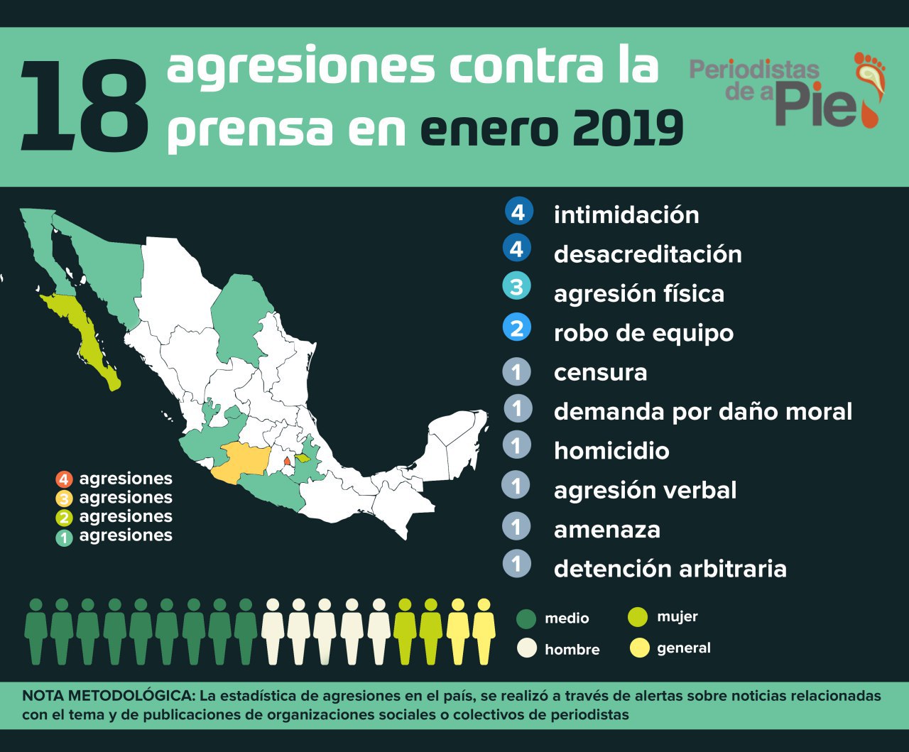 7 años de un Mecanismo que se ha convertido en otro riesgo para los periodistas