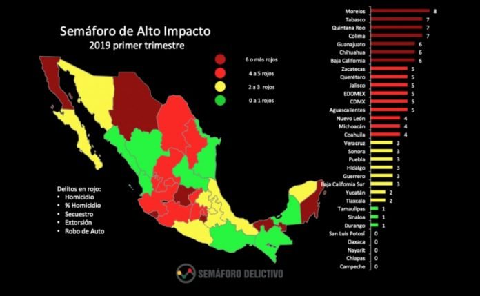 Querétaro, de verde a rojo en delitos de alto impacto