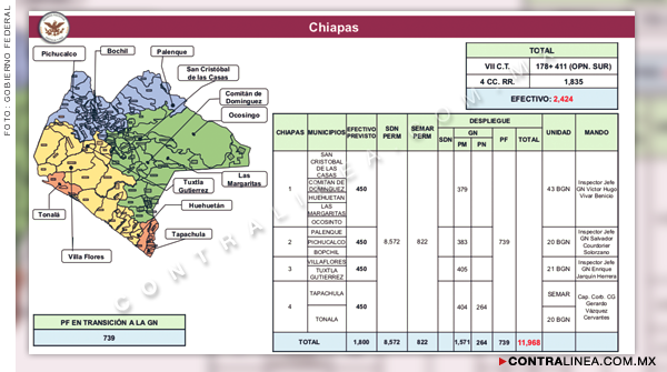 Oficial, militarización de Chiapas, Oaxaca, Guerrero y Península de Yucatán