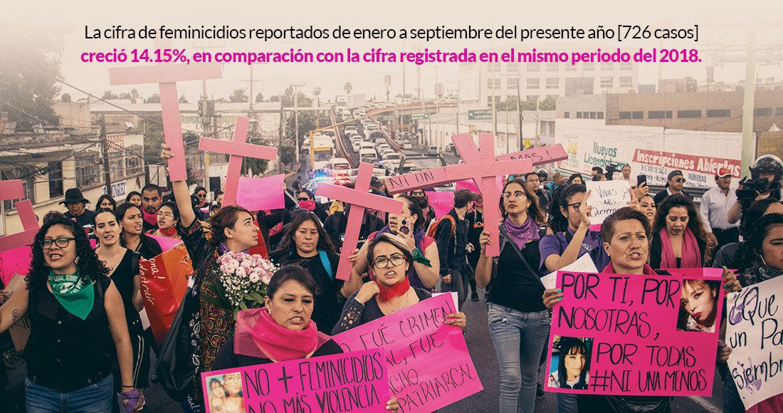 Feminicidios repuntan 14.15% en 9 meses; Edomex y Jalisco son los más violentos contra mujeres