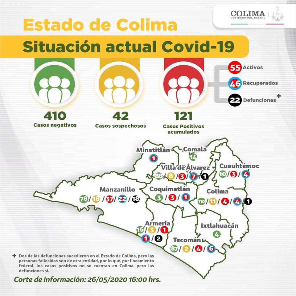 Colima es el cuarto estado de México con la mayor letalidad por Covid-19 (Colima)