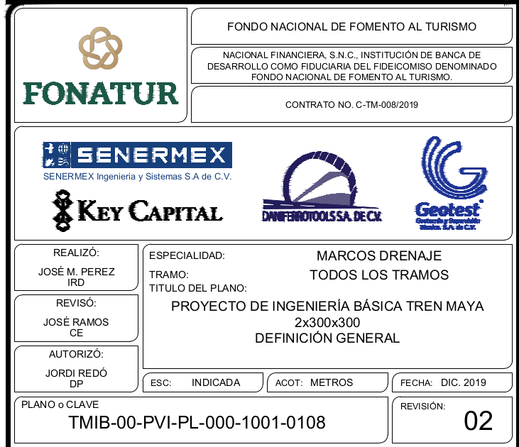 Las empresas contratadas por FONATUR para la MIA del Tren Maya