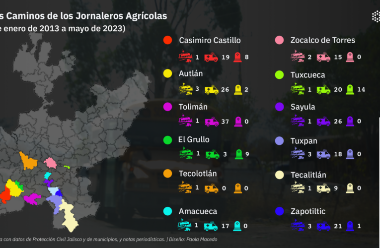 Los camiones de la muerte en el Gigante Agroalimentario (Jalisco)