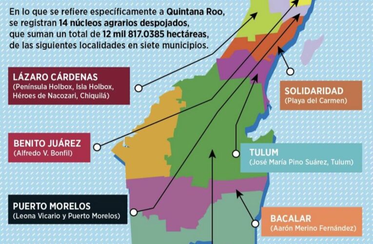 La mafia del agro: el saqueo silencioso del Sureste mexicano